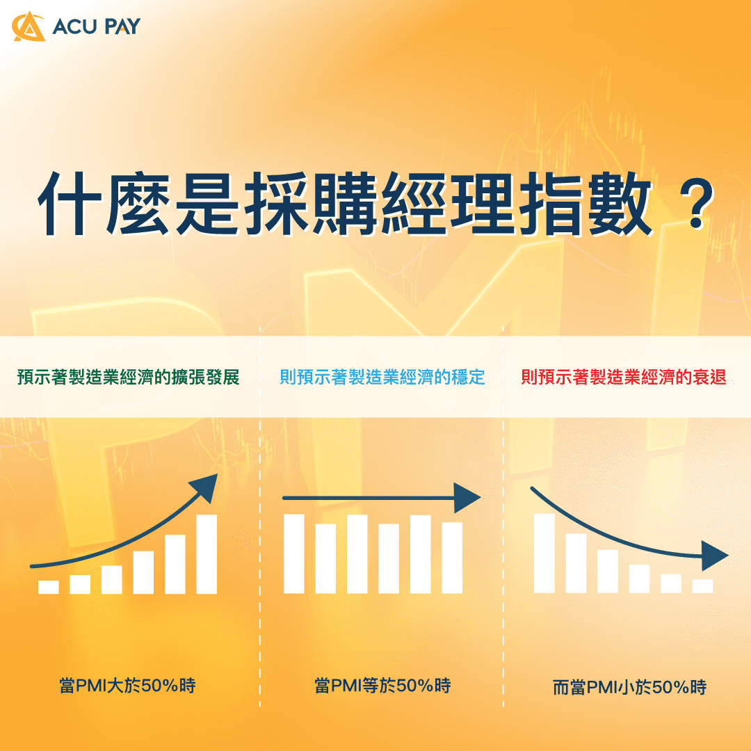 什麼是採購經理指數? ​ - ACU Pay