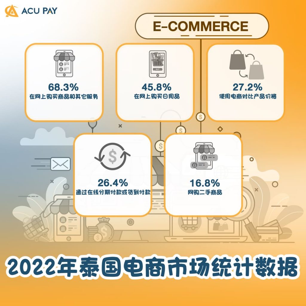 2022年泰国电商市场统计数据- ACU Pay