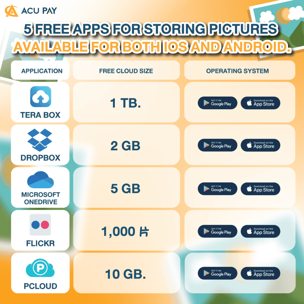 5 free apps for storing pictures
