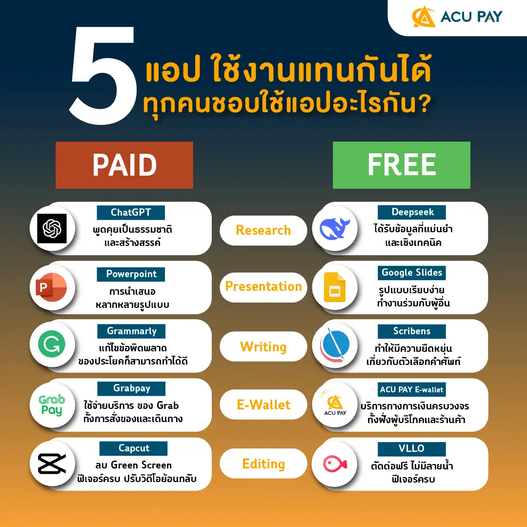 แนะนำแอป