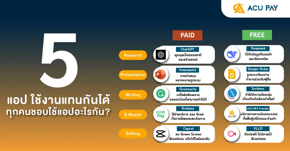5แอป