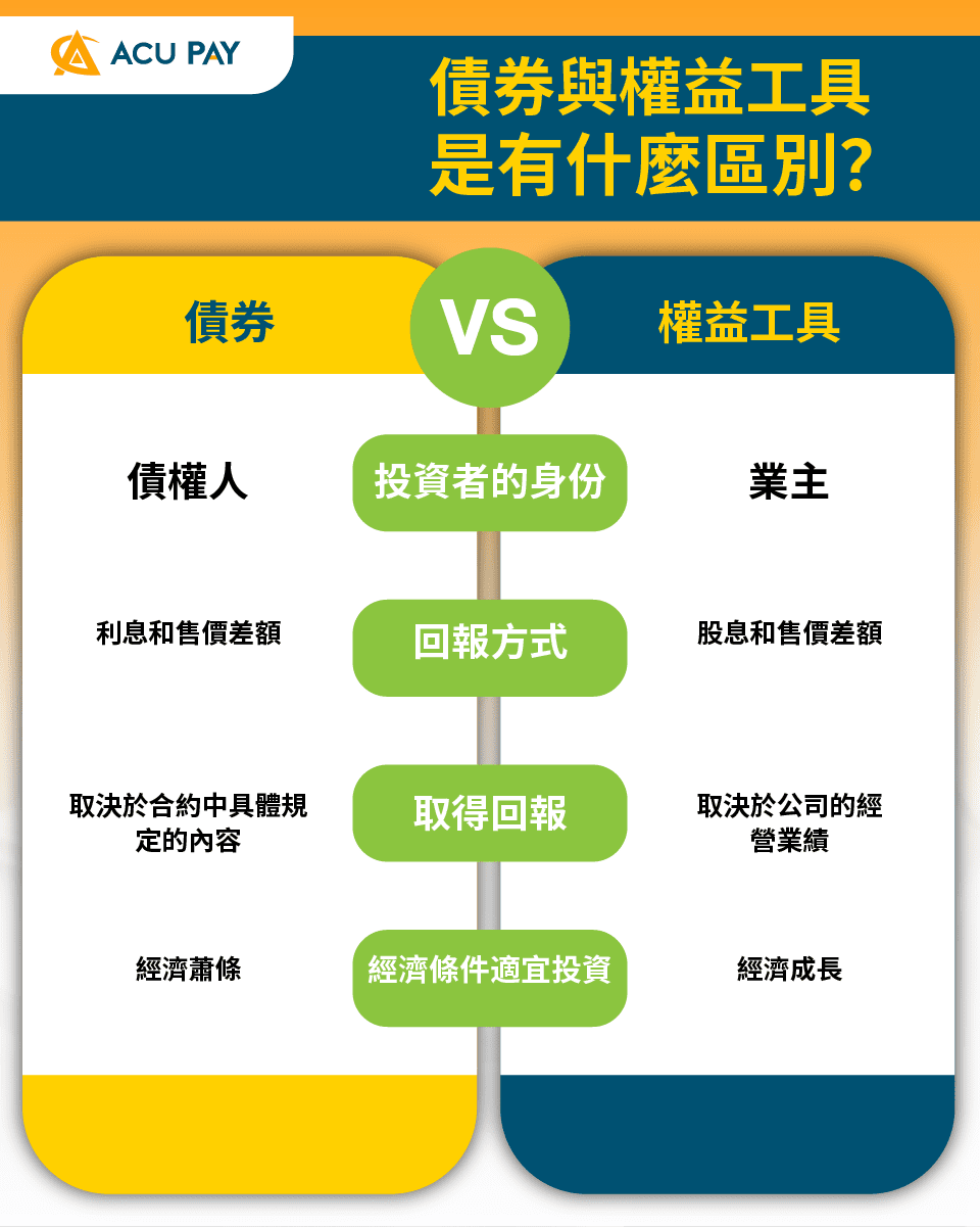 債券與權益工具是有什麼區別？ - ACU Pay