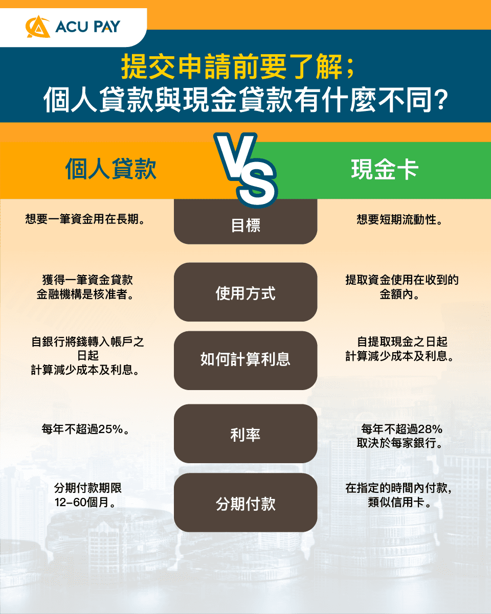 提交申請前要了解；個人貸款與現金貸款有什麼不同？ - ACU Pay