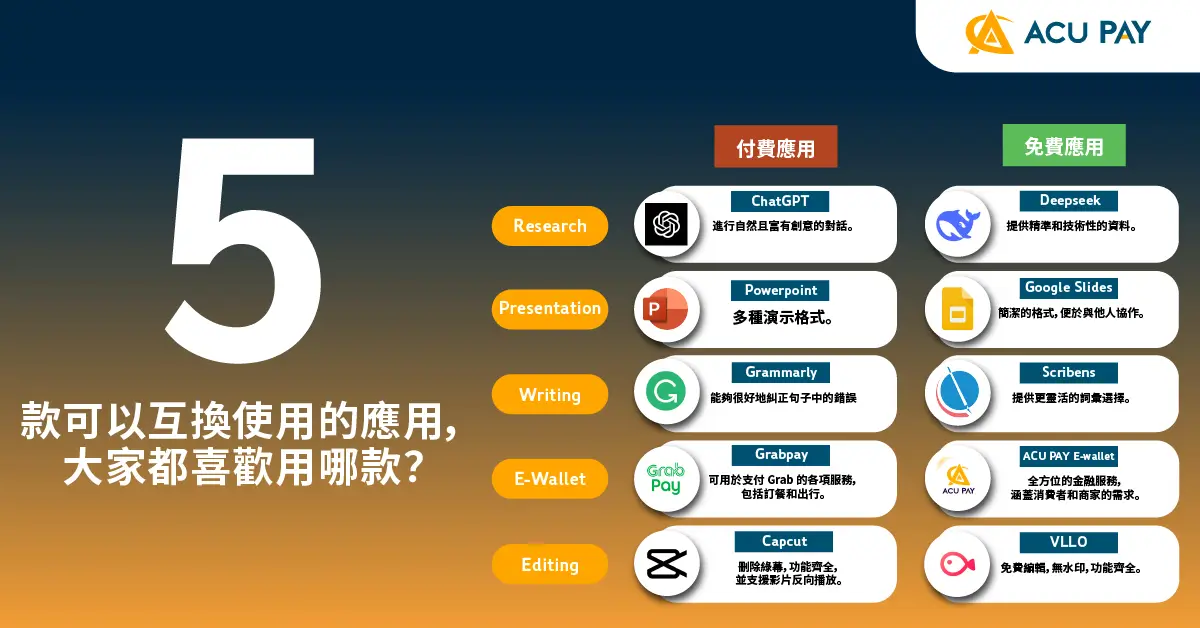 每日郵報