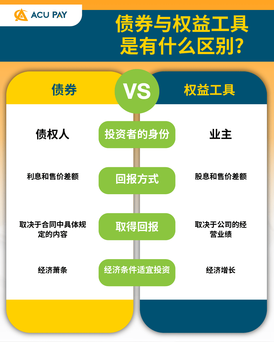 债券与权益工具是有什么区别？ - ACU Pay