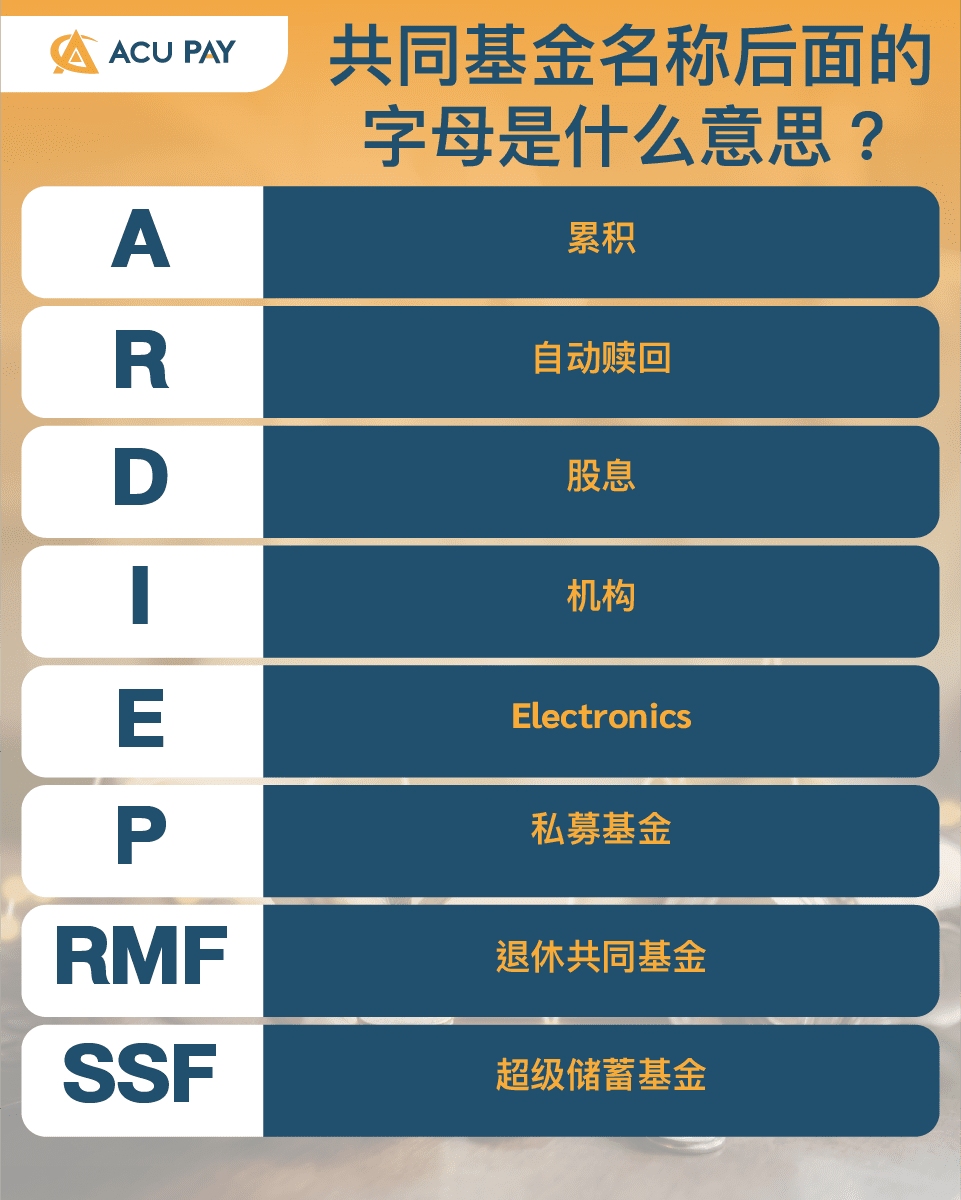 共同基金名称后面的字母是什么意思？ - ACU Pay