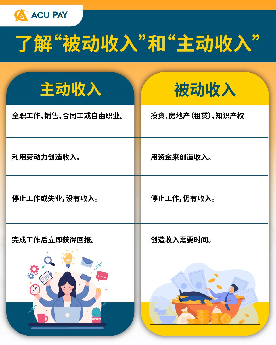 了解“被动收入”和“主动收入” - ACU Pay