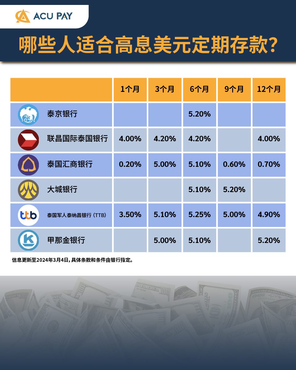 哪些人适合高息美元定期存款？ - ACU Pay