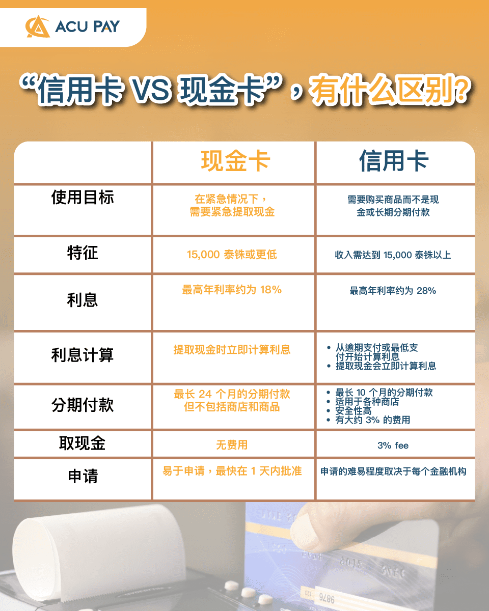 信用卡VS 现金卡”，有什么区别？ - ACU Pay