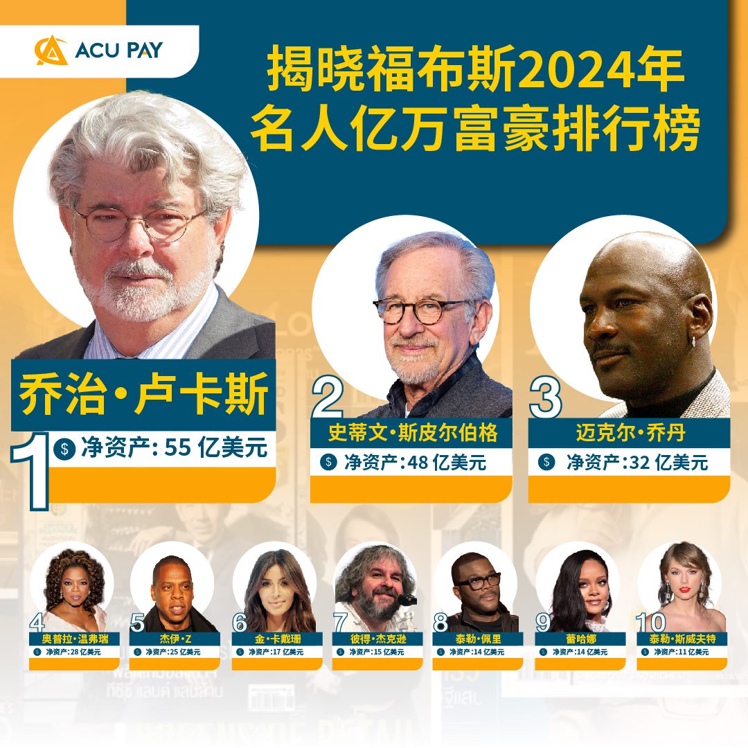 揭晓福布斯2024年名人亿万富豪排行榜 - ACU Pay