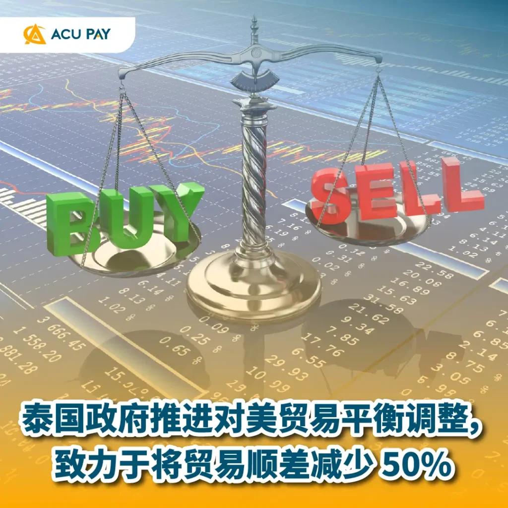 贸易平衡