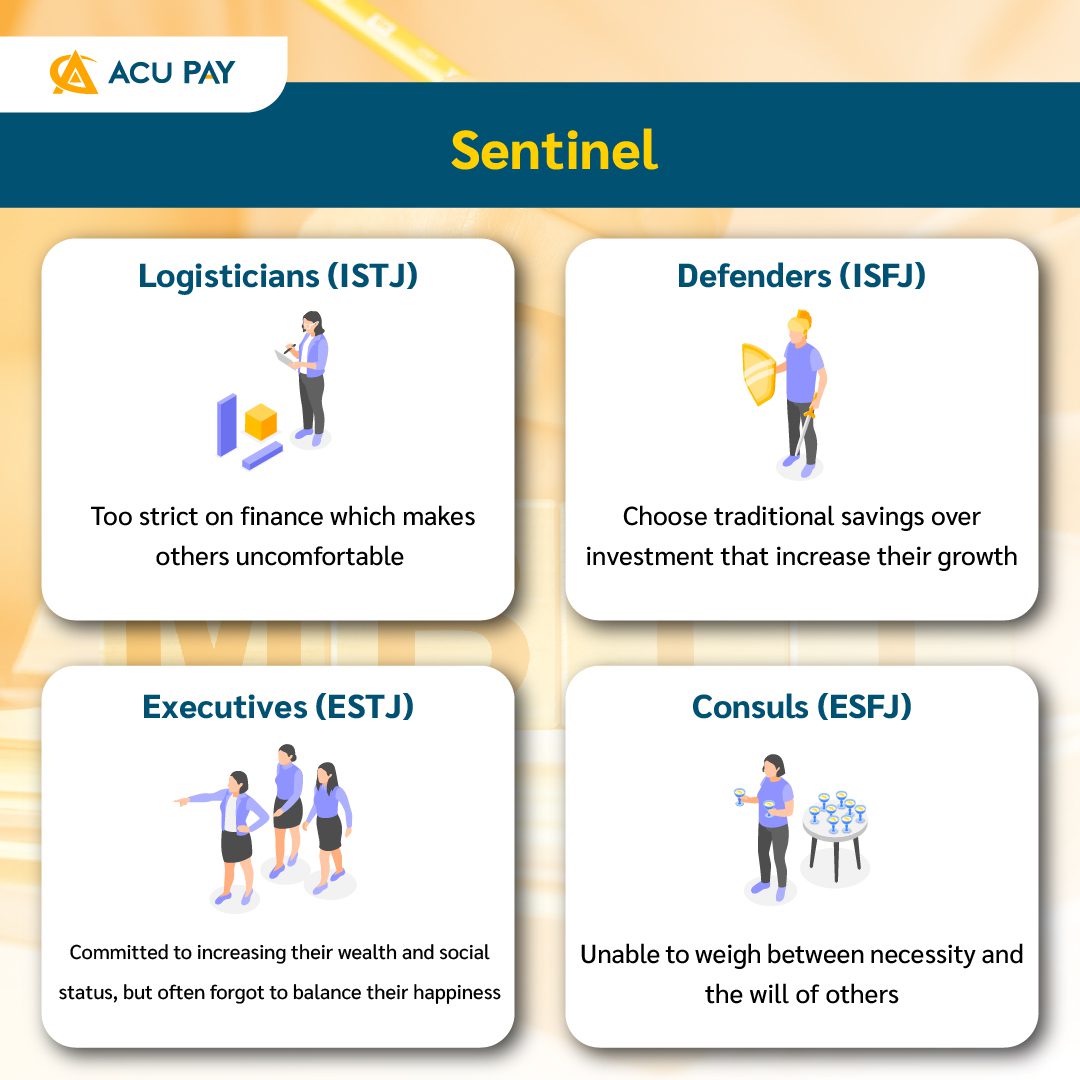 Spending Styles According to MBTI 16 Personalities - ACU Pay