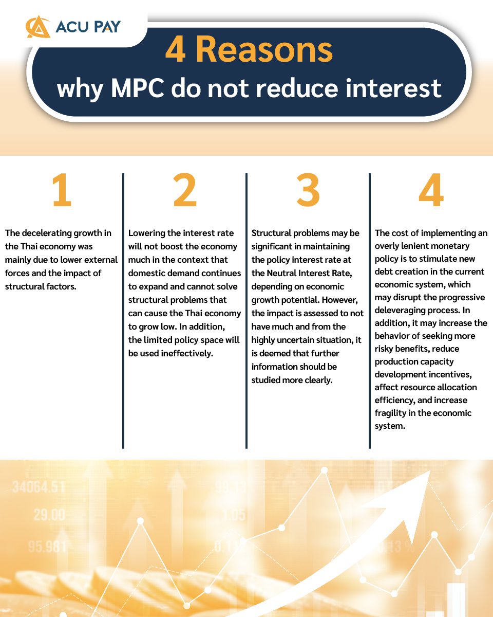 Not Mpc 4 Reasons why MPC do not reduce interest - ACU Pay