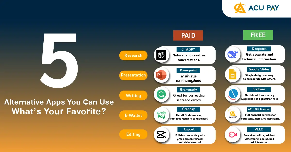5 Alternative Apps