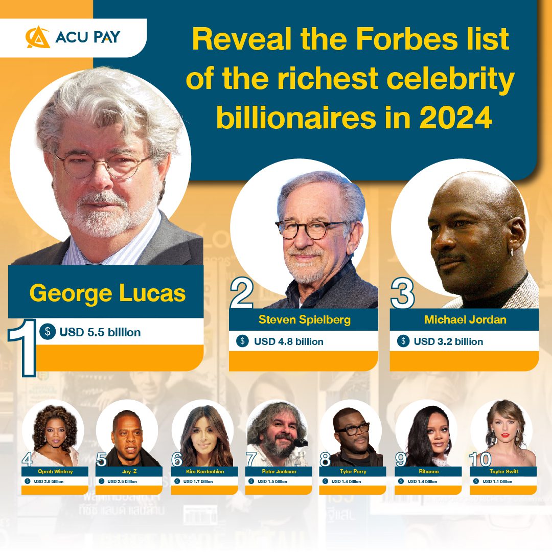 Reveal the Forbes list of the richest celebrity billionaires in 2024