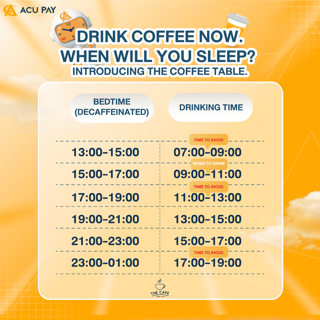 When is the best time to drink coffee?​