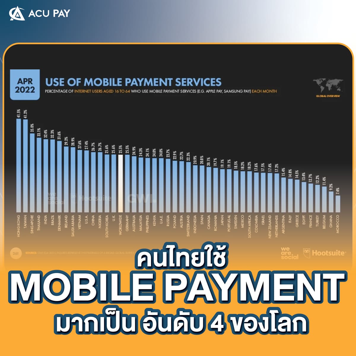 คนไทยใช้_Moblie_Payment_มากเป็น_อันดับ_4_ของโลก