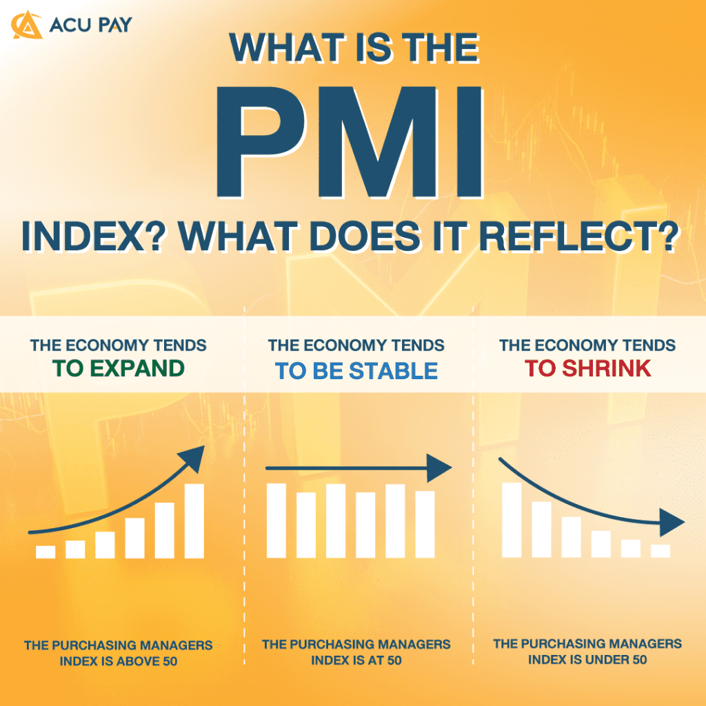 What is the PMI Index