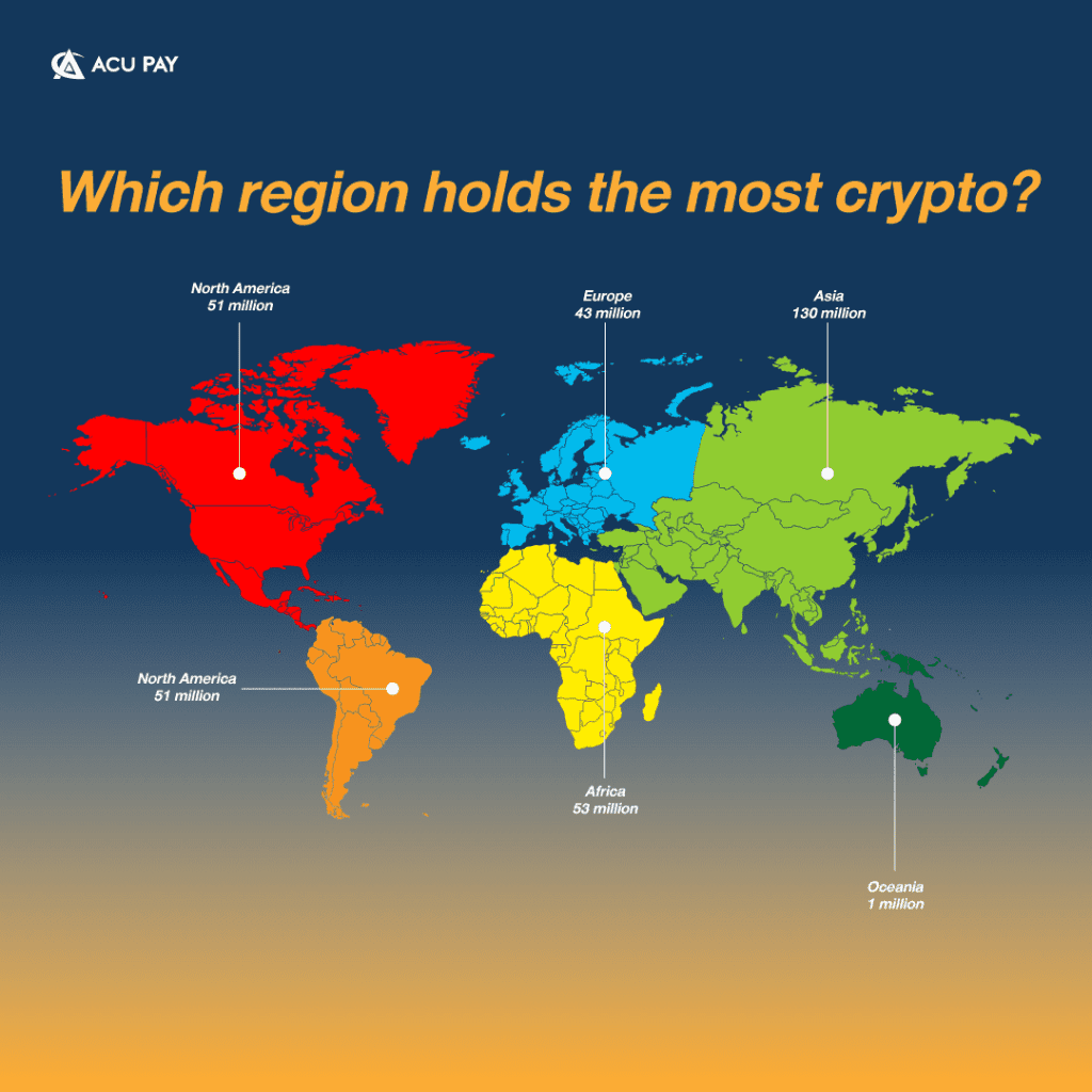 Which region holds the most crypto?