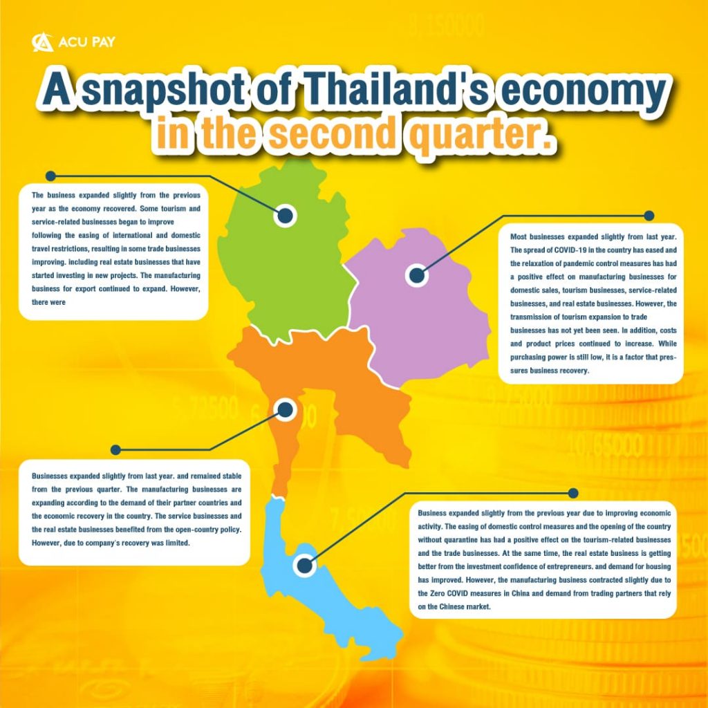 Thailand's economy in the second quarter.
