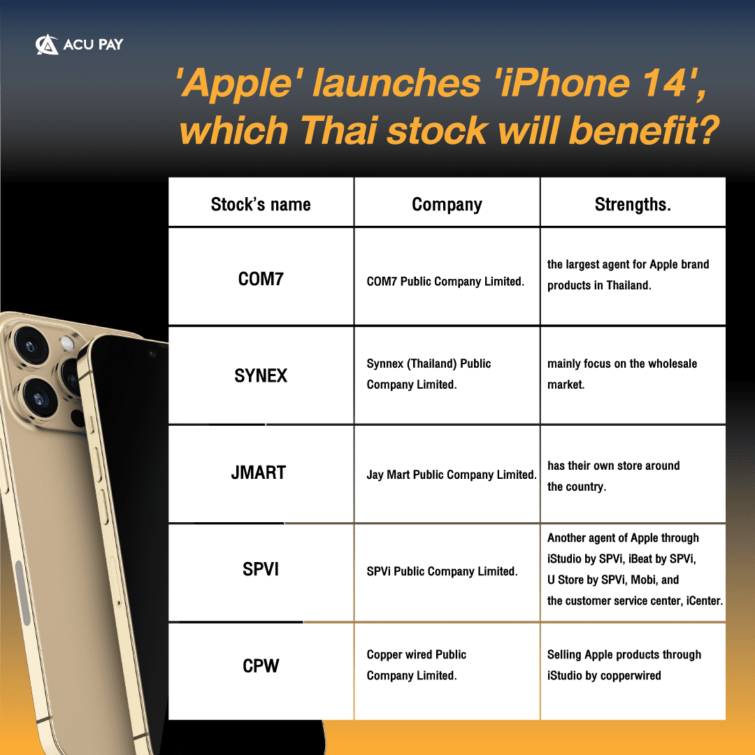 'Apple' launches 'iPhone 14', which Thai stock will benefit?